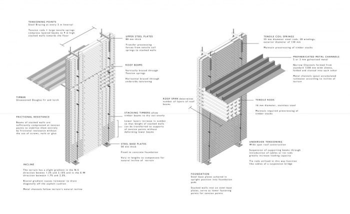 Swiss sound box peter zumthor