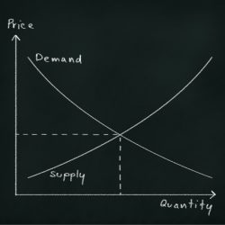 Microeconomics final exam study guide