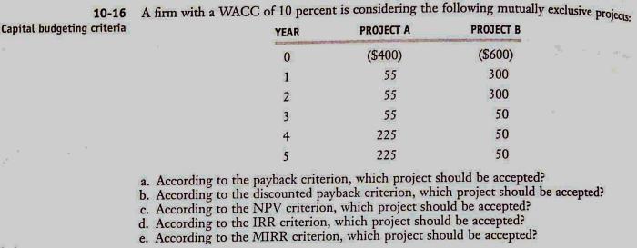 A firm has a wacc of 8.5 percent