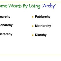 Words that end with archy