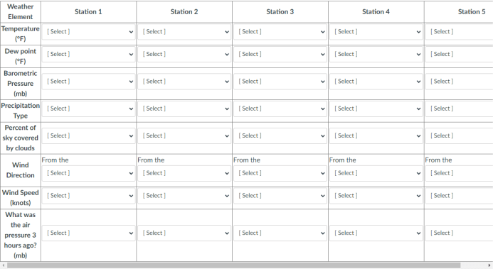 Using the station models below decode the weather conditions answers