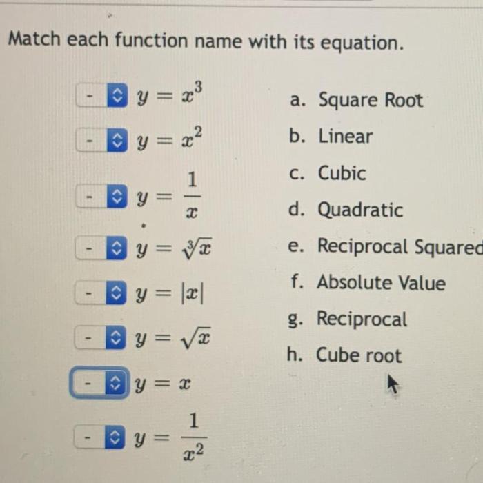 Match each function name with its equation.