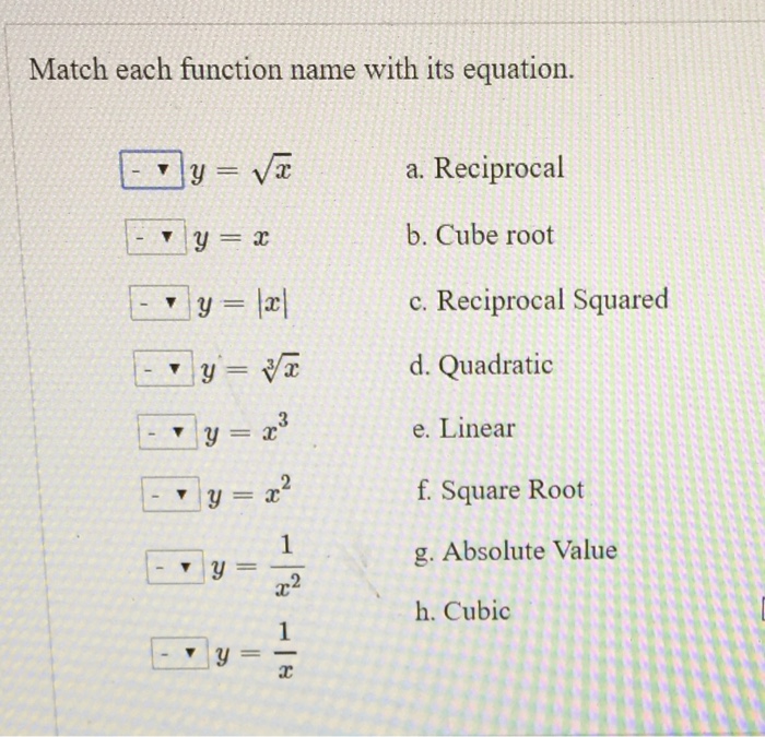 Match each function name with its equation.