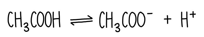 Acid strong acids weak ethanoic dissociation equilibrium chemistry simpler version using if expression libretexts physical