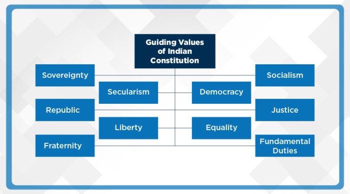 Which of the following constitutional principles was hamilton referencing