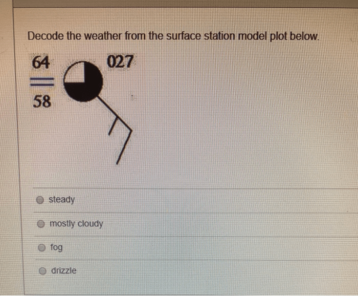 Using the station models below decode the weather conditions answers