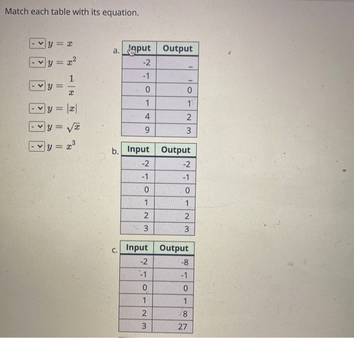 Match each function name with its equation.