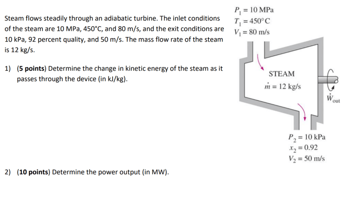 Steam flows steadily through an adiabatic turbine