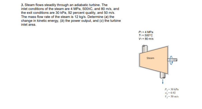 Steam flows steadily through an adiabatic turbine