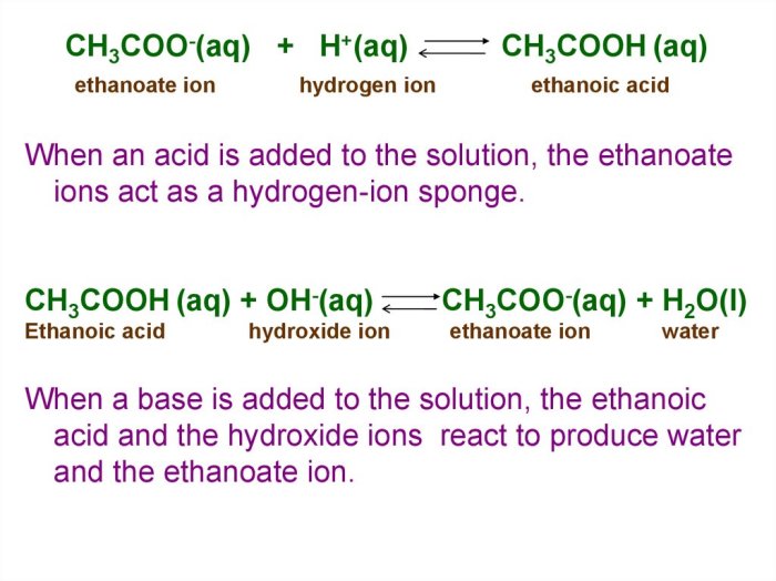 The dissociation of ethanoic acid is represented above