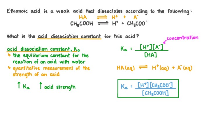 The dissociation of ethanoic acid is represented above